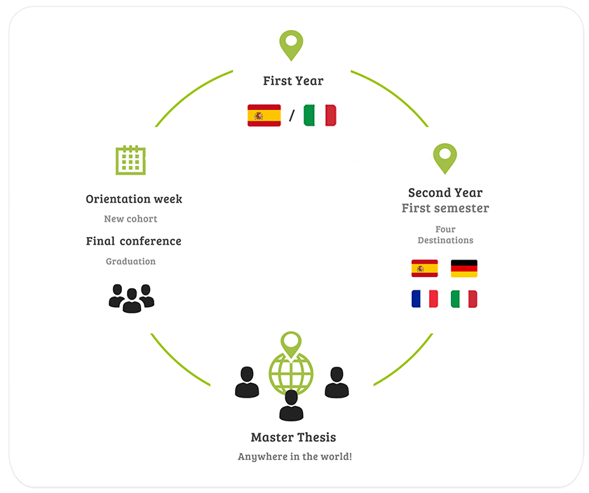 PlantHealth Master - Mobility Graphic